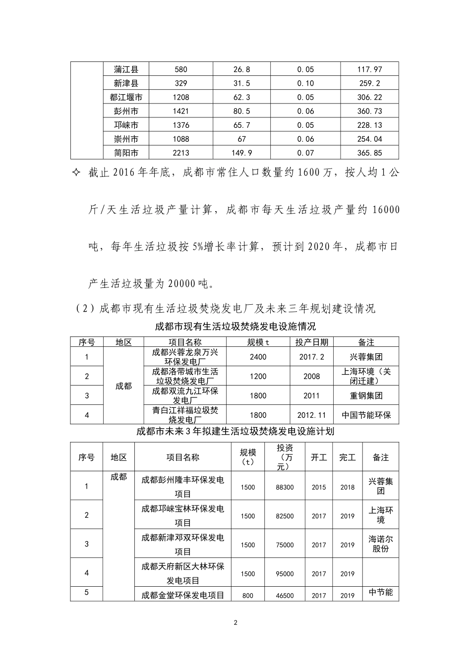 四川省生活垃圾焚烧发电设施分析报告(2017-2022)_第2页