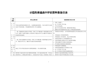 四川省示范性普通高中评估资料准备目录