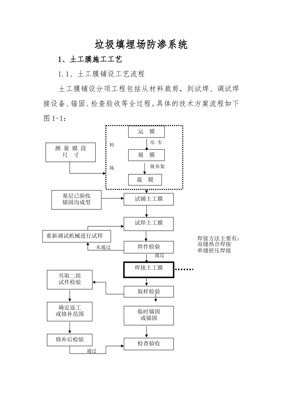 垃圾填埋场防渗系统施工与验收资料_第1页