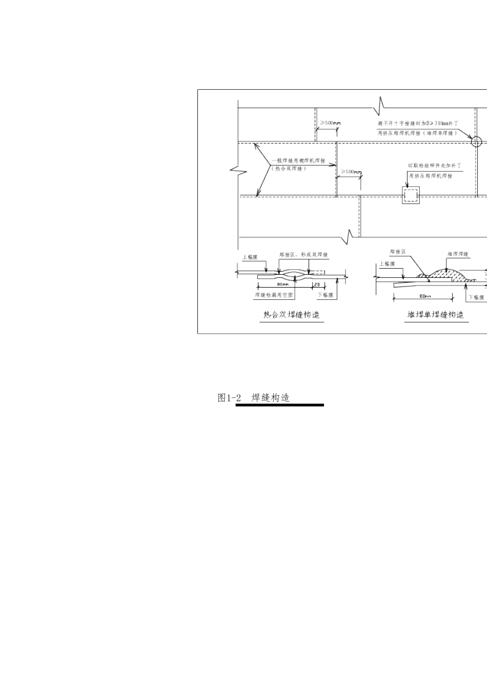 垃圾填埋场防渗系统施工与验收资料_第3页