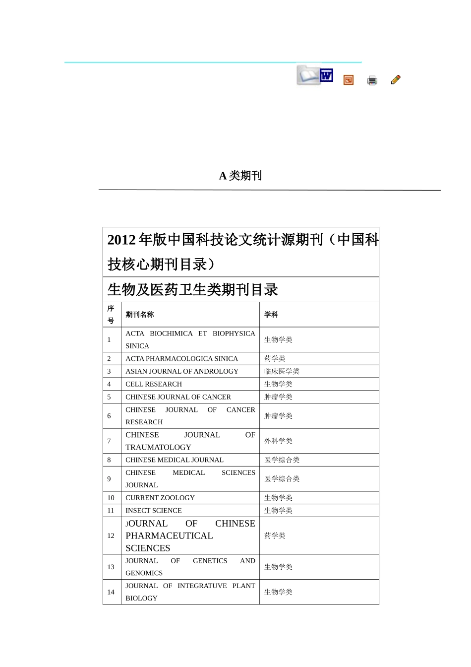 四川省卫生类A类期刊目录_第1页