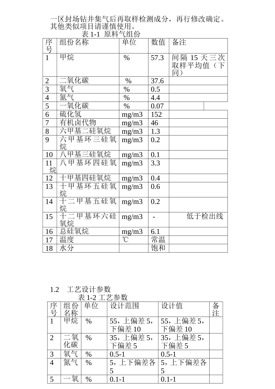 垃圾填埋沼气提纯净化制车用压缩天然气技术方案_第3页