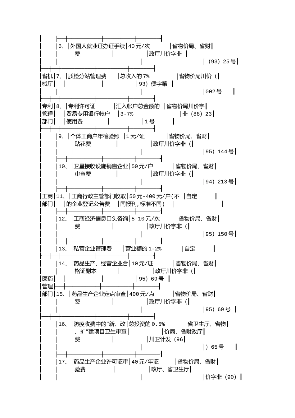 四川省物价局四川省财政厅关于取消、降低部分向企业收取的行政事_第2页