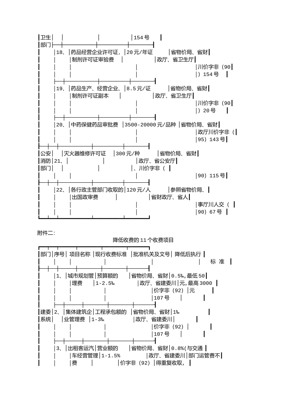 四川省物价局四川省财政厅关于取消、降低部分向企业收取的行政事_第3页