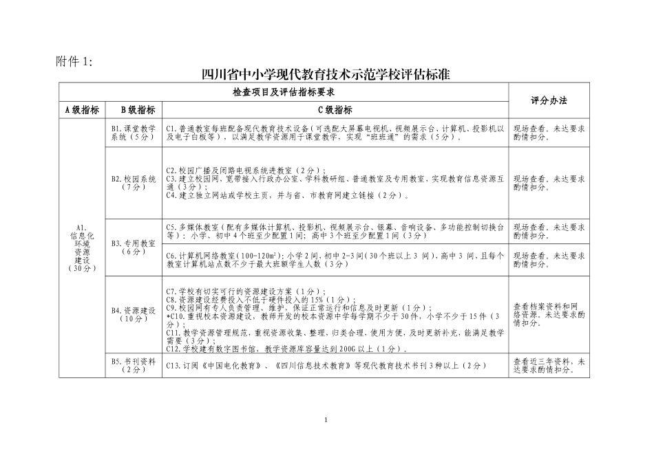 四川省现代教育技术示范学校标准_第1页