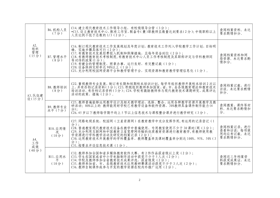 四川省现代教育技术示范学校标准_第2页