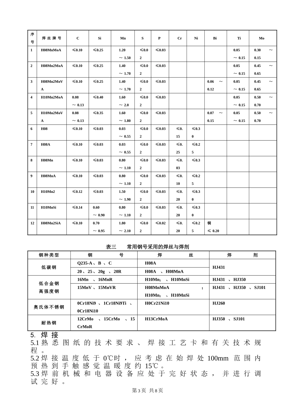埋弧自动焊(SAW)工艺守则_第3页