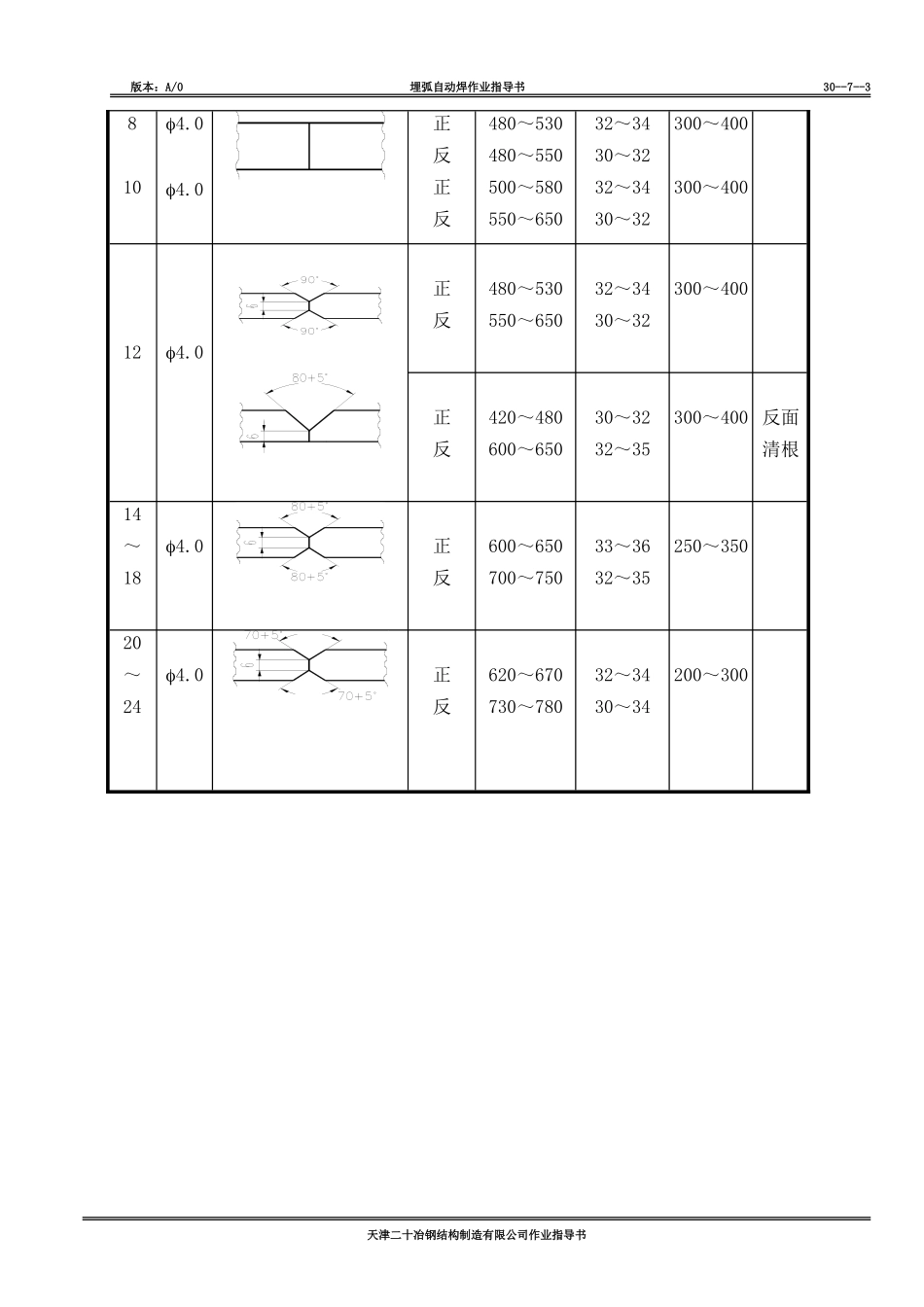 埋弧自动焊作业指导书_第3页