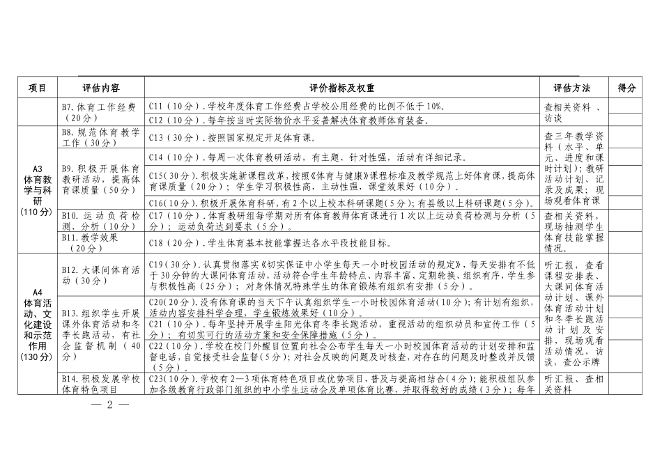 四川省阳光体育示范学校评估细则_第2页