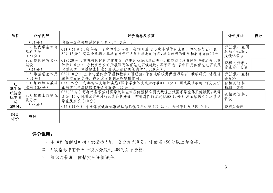四川省阳光体育示范学校评估细则_第3页