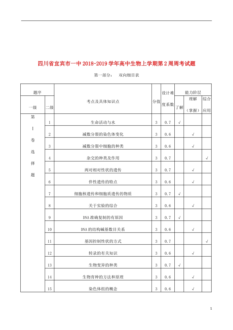 四川省宜宾市一中2018-2019学年高中生物上学期第2周周考试题_第1页