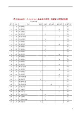 四川省宜宾市一中2018-2019学年高中英语上学期第2周周训练题