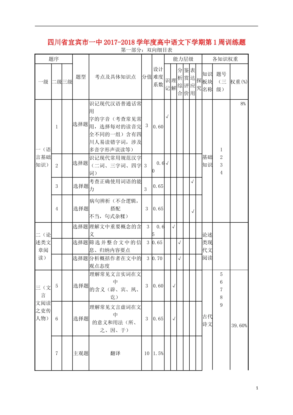 四川省宜宾市一中2019-2020学年度高中语文下学期第1周训练题_第1页