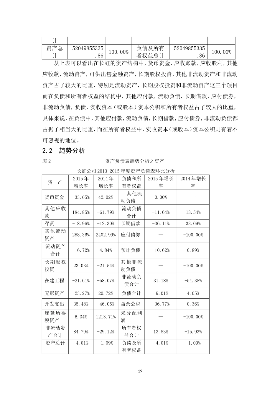 四川长虹财务分析(同名23359)_第2页