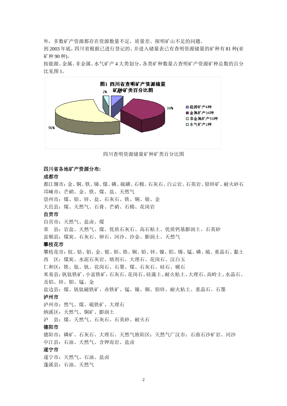 四川资源及各地级市概况_第3页