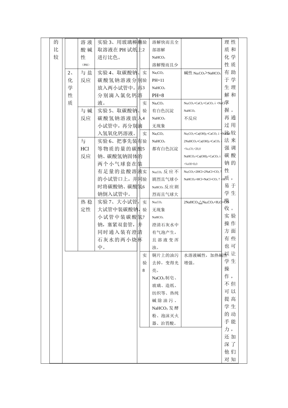 四队中学教案纸碳酸钠的性质与应用-20121122111622453_第2页