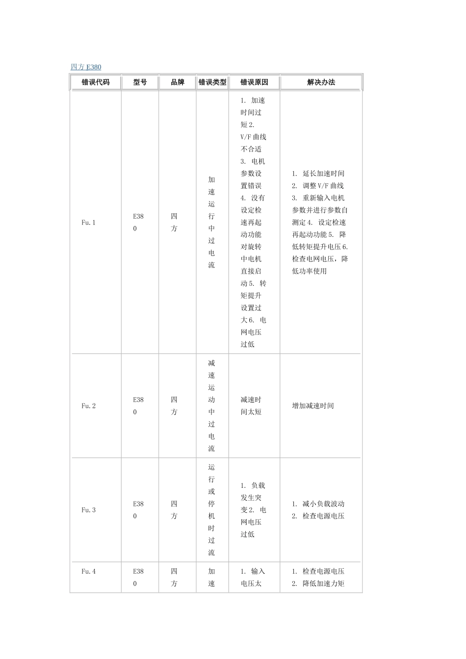四方-E380故障代码_第1页