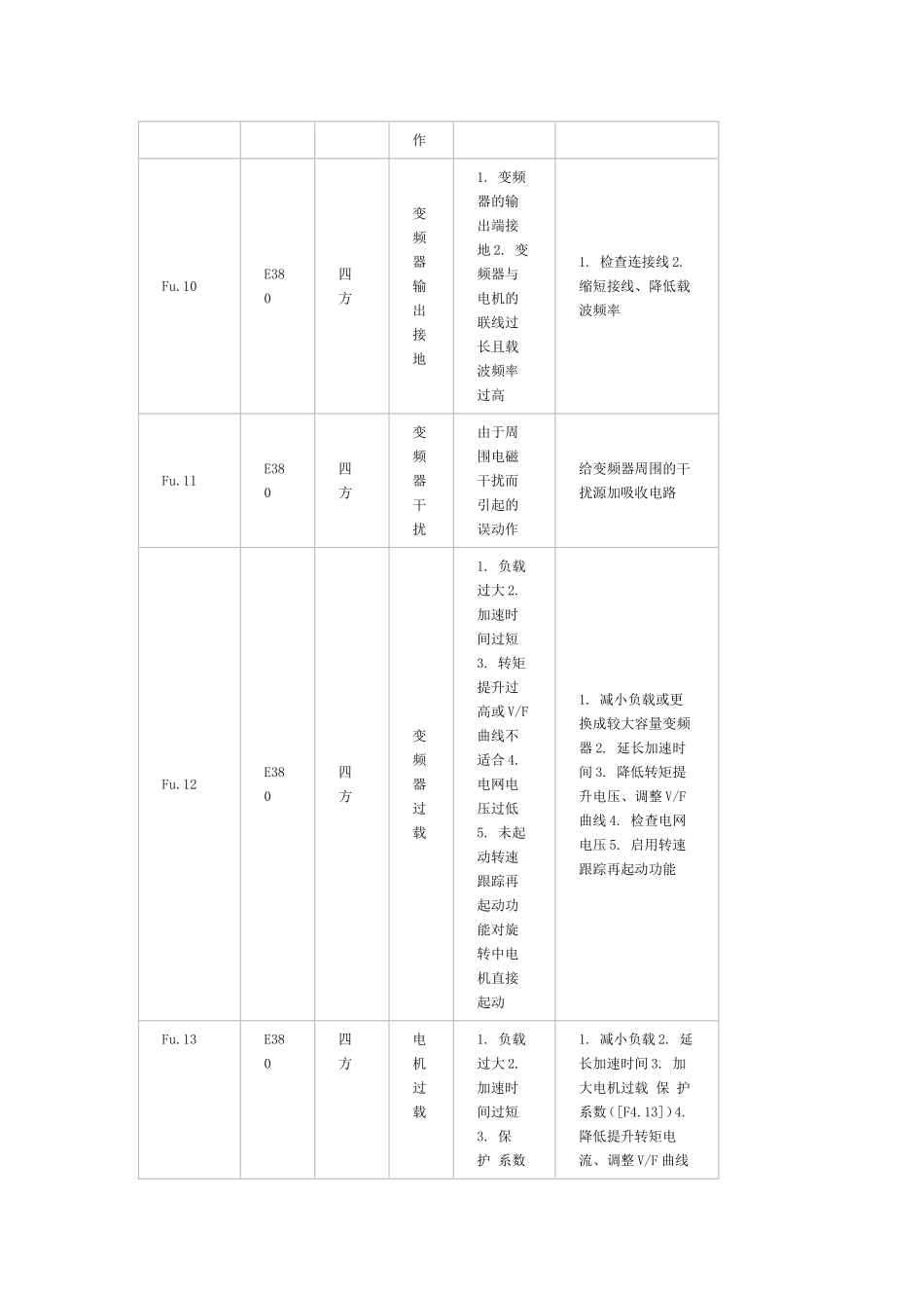 四方-E380故障代码_第3页