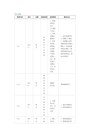 四方-E380故障代码