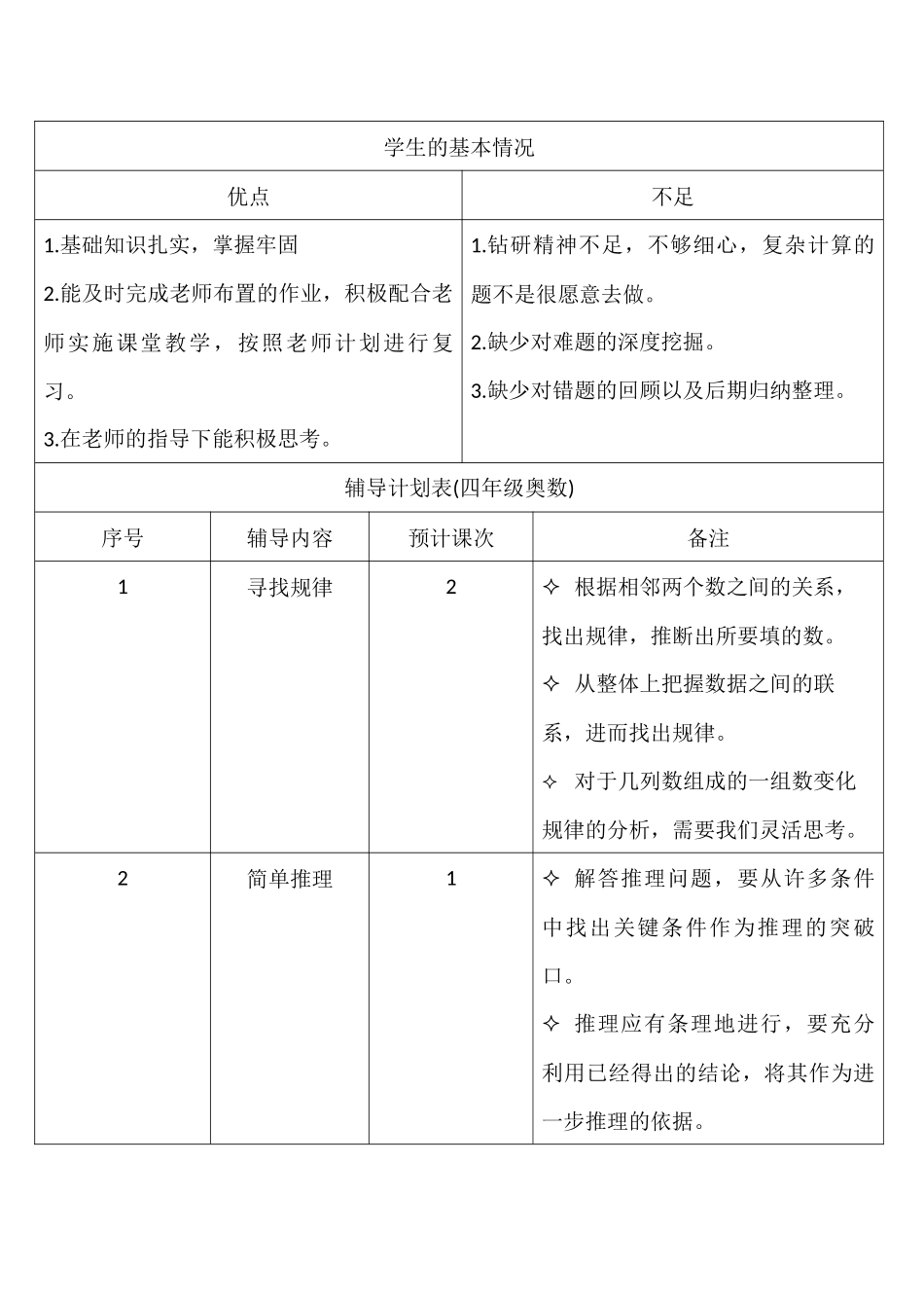 四年级奥数辅导计划_第1页