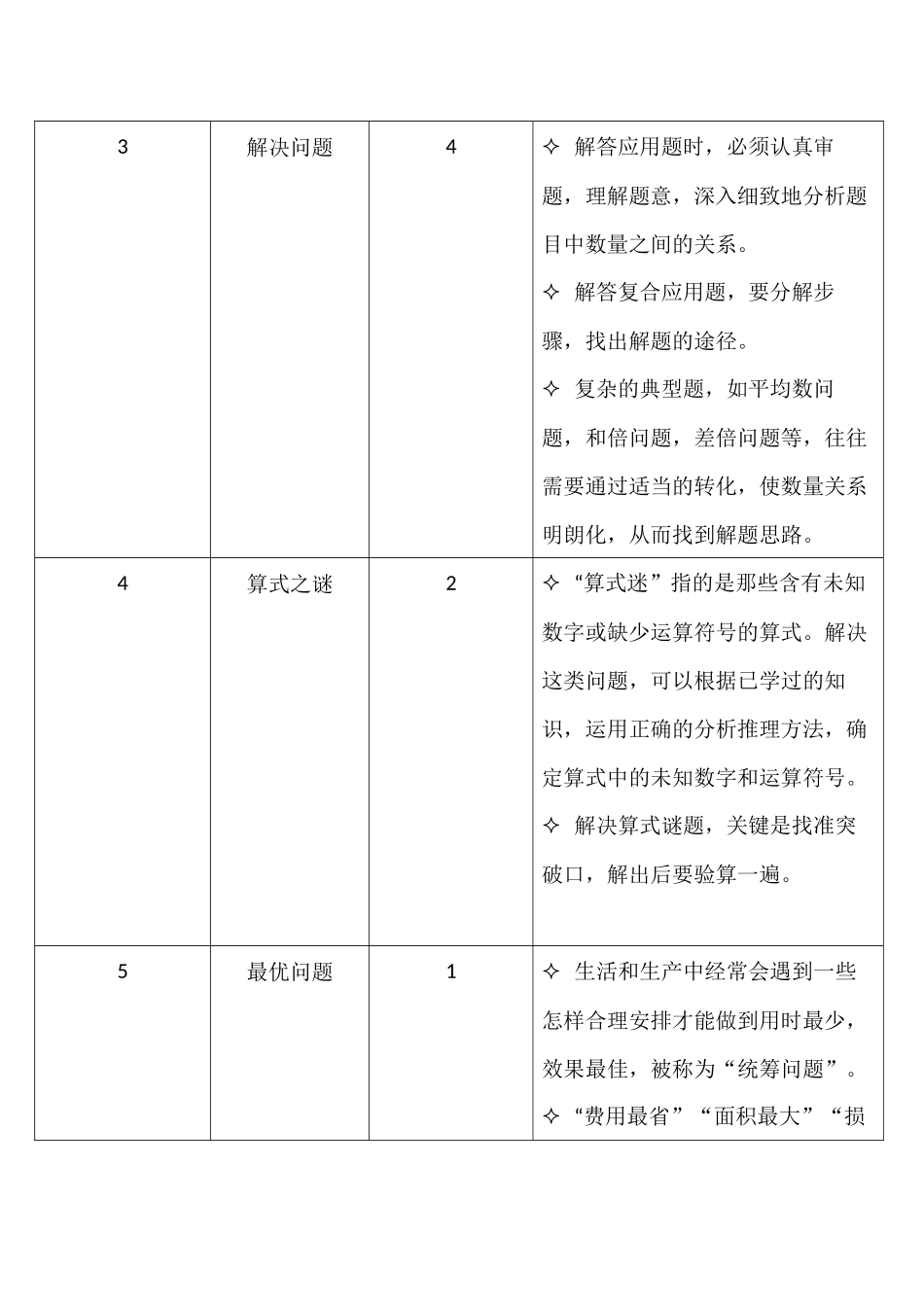 四年级奥数辅导计划_第2页