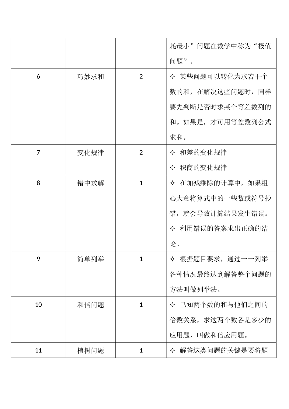 四年级奥数辅导计划_第3页