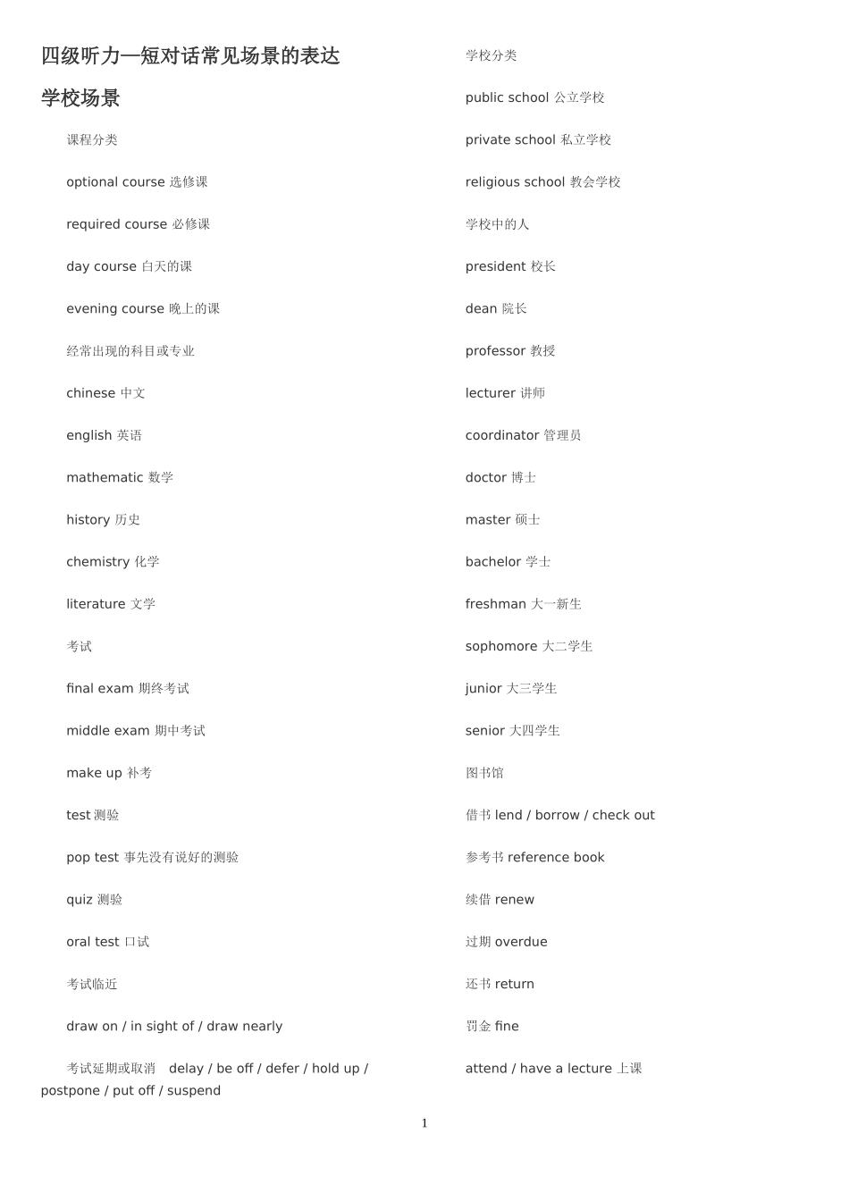 四级备考——听力—短对话_第1页