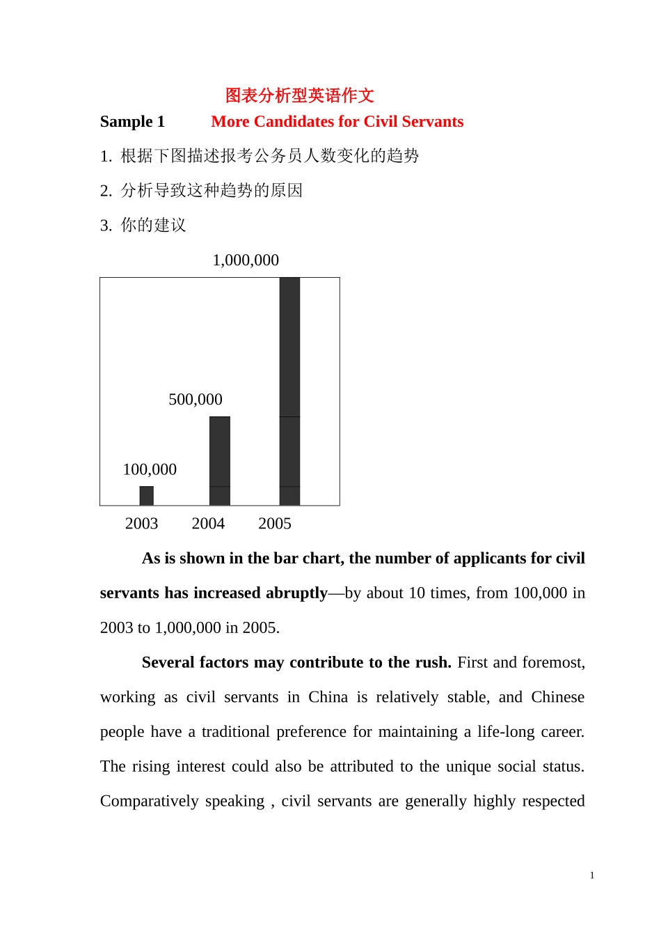 四级常考-图表分析型英语作文_第1页