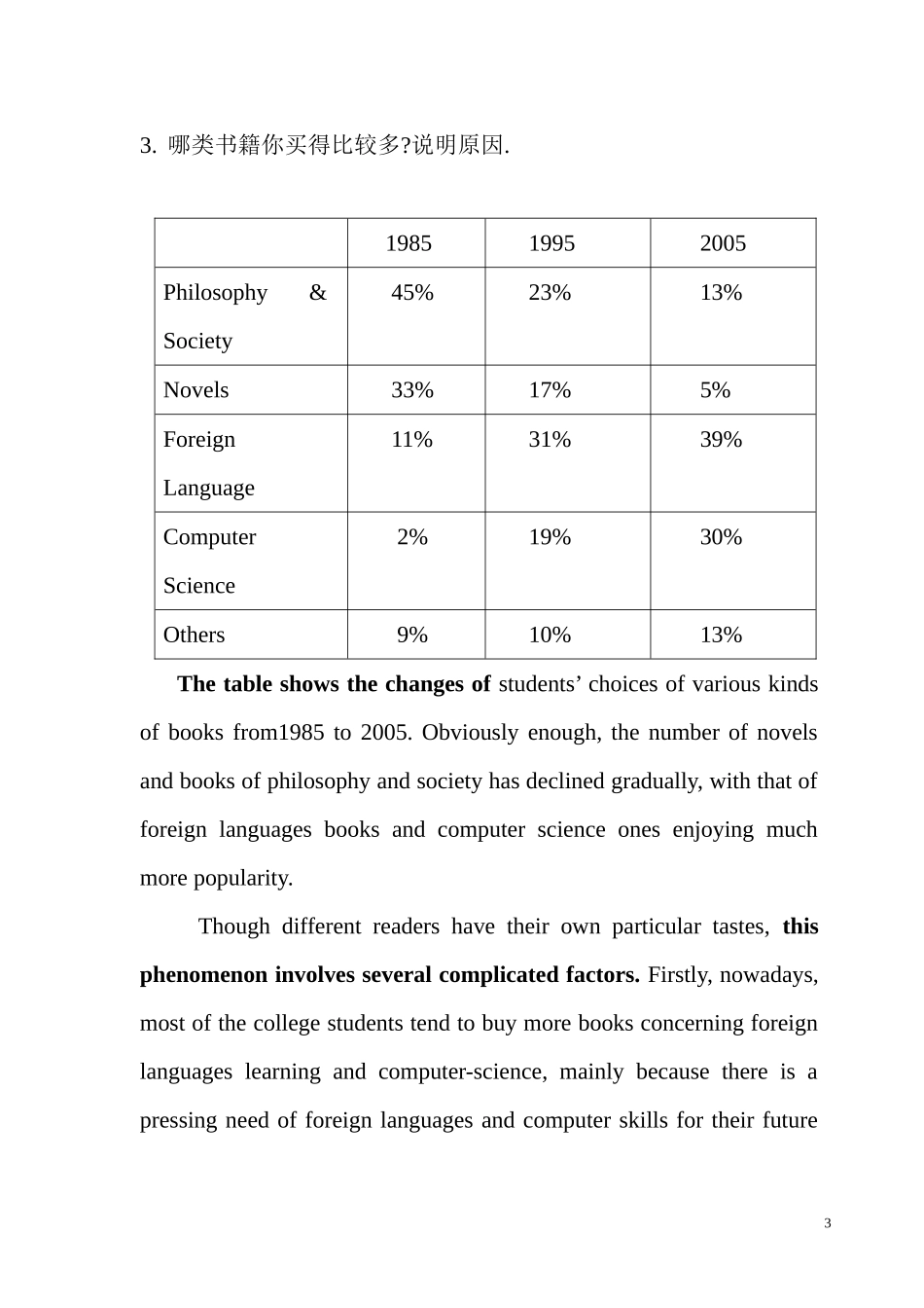 四级常考-图表分析型英语作文_第3页