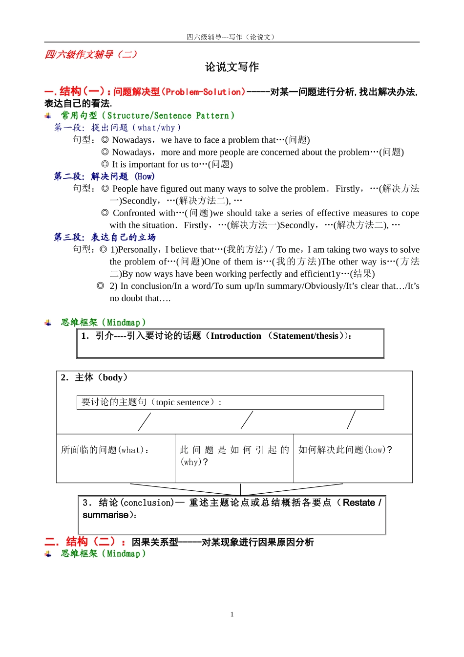 四级辅导--四六级作文(2)--论说文写作_第1页