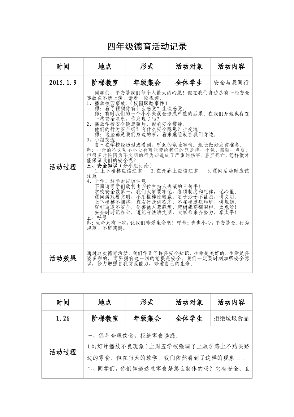 四年级德育教育记录_第1页