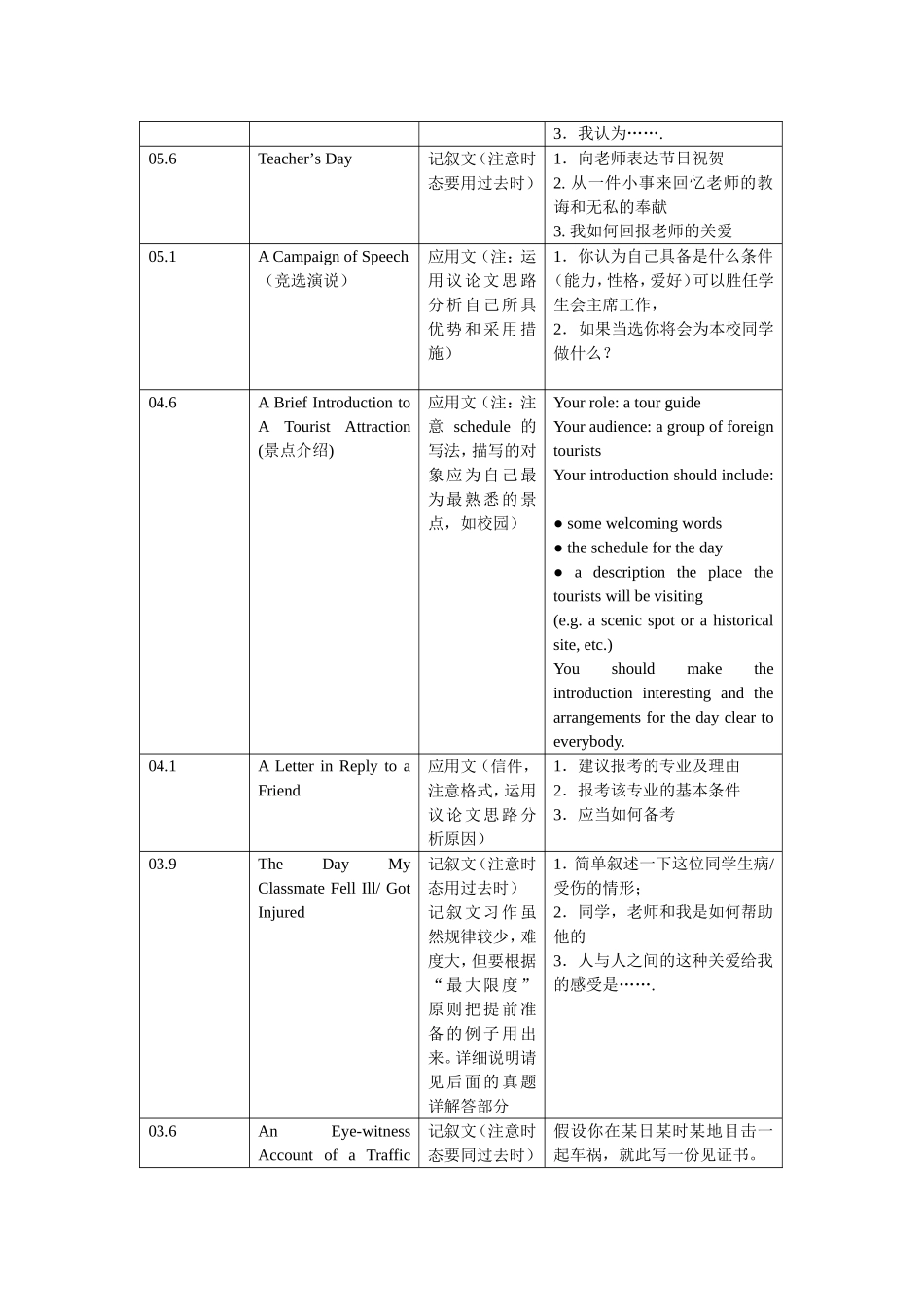 四级历年作文题目类型及要求_第2页