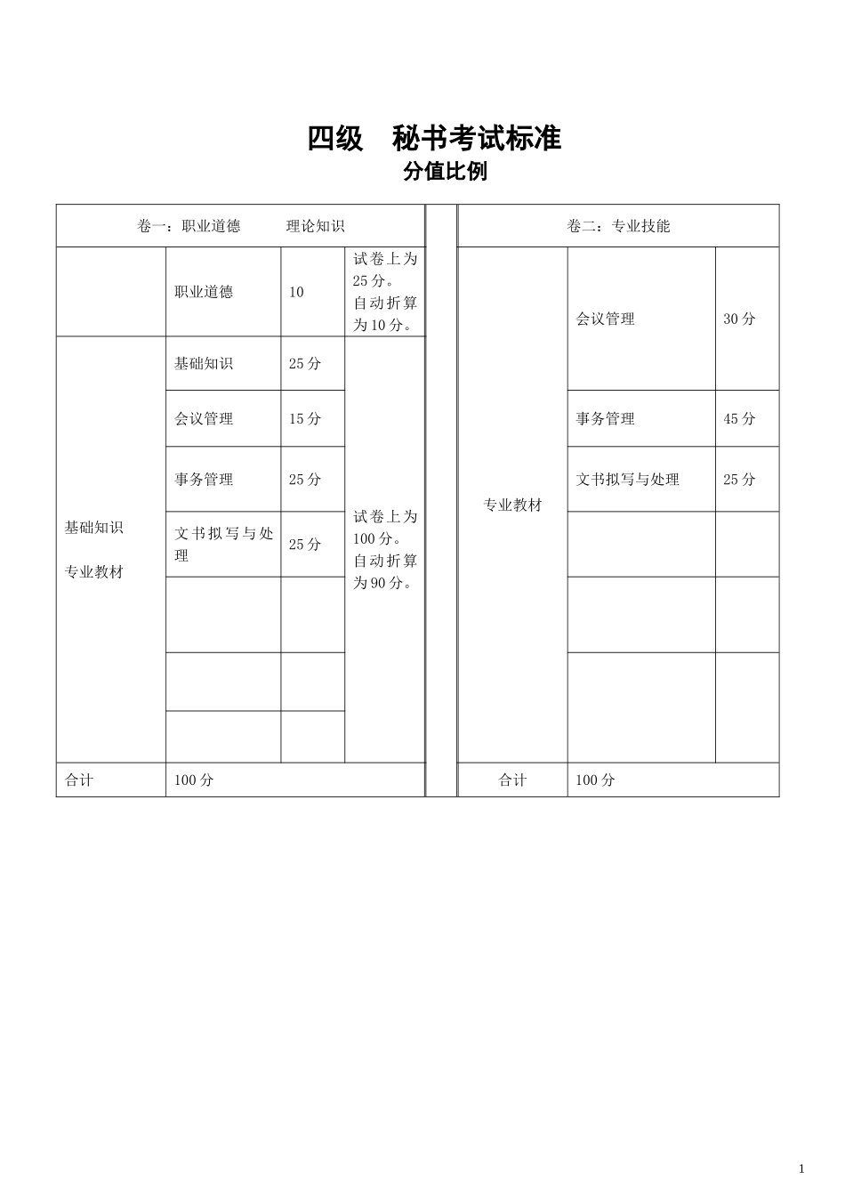 四级秘书历年考题2009_第1页