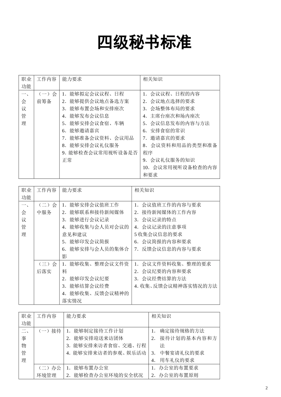 四级秘书历年考题2009_第2页
