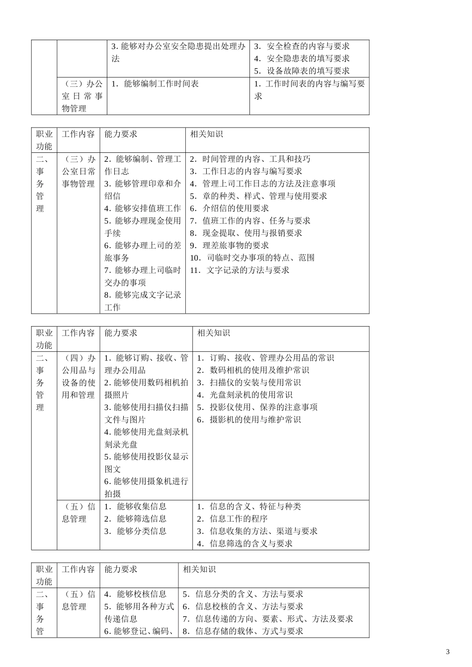 四级秘书历年考题2009_第3页