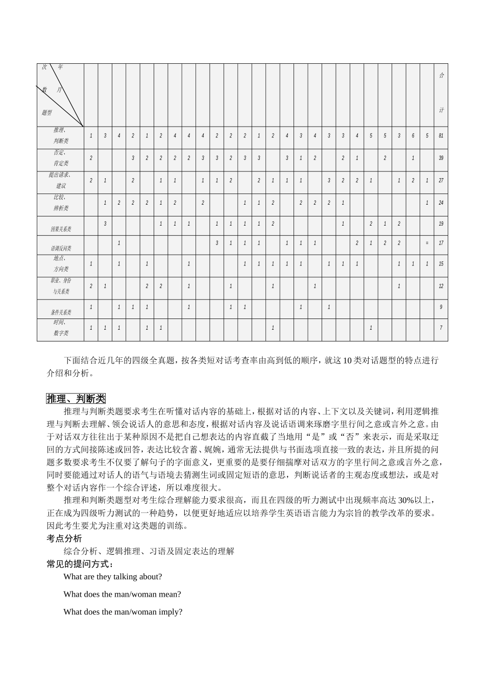 四级听力辅导4_第1页