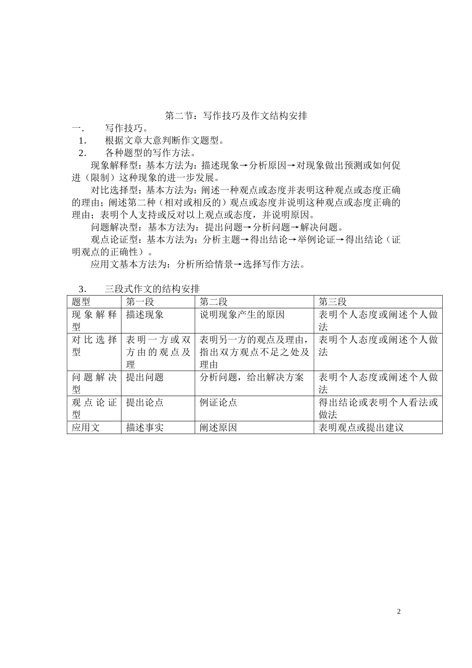 四级英语12句作文法_第2页