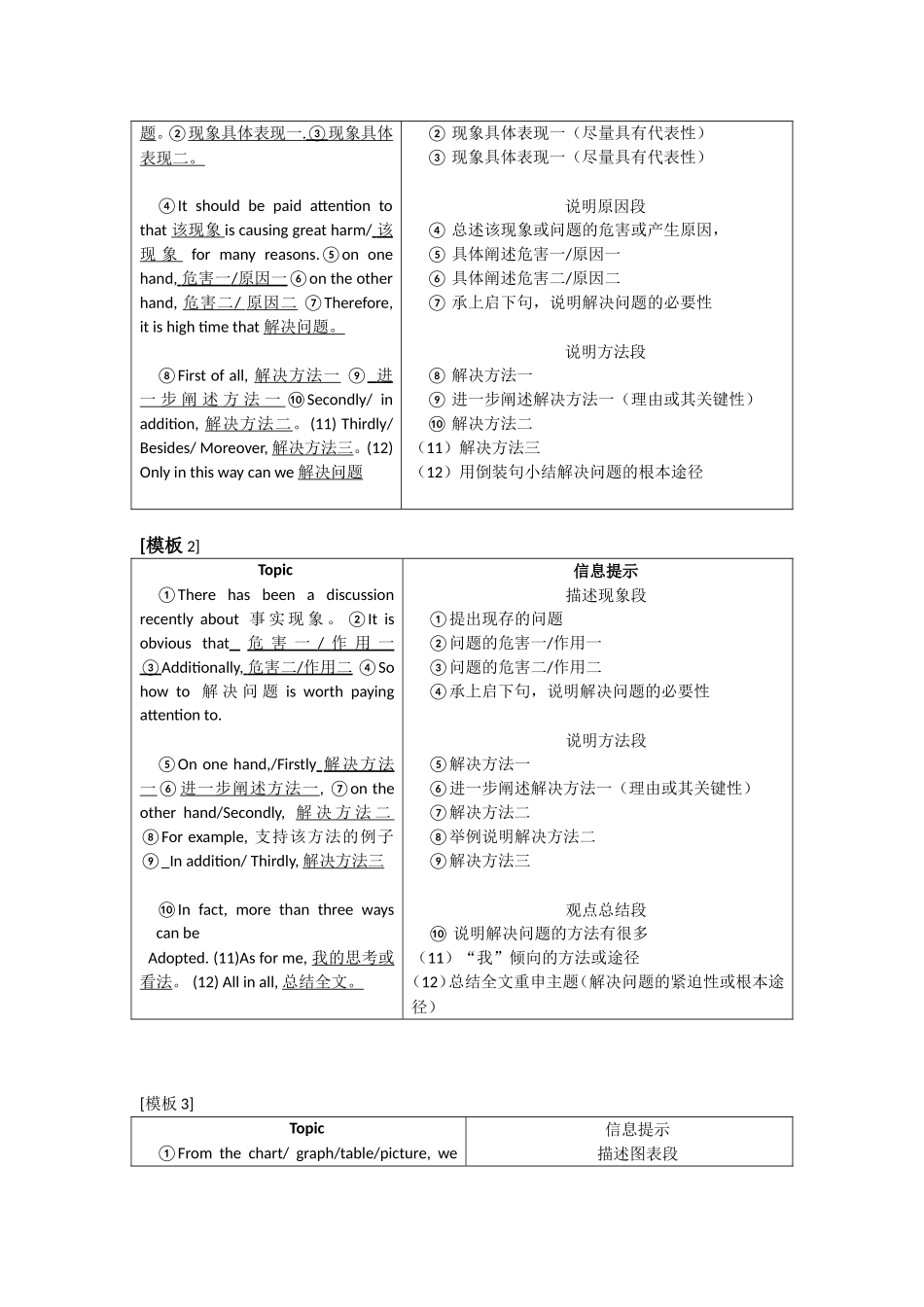 四级英语作文总结例文背诵_第3页