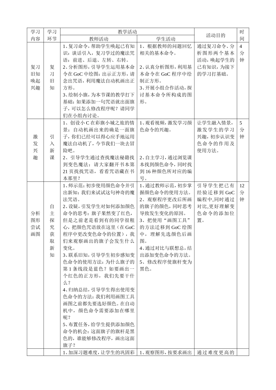 四年级上册信息技术《变色魔法——基本绘图命令》导学案_第3页
