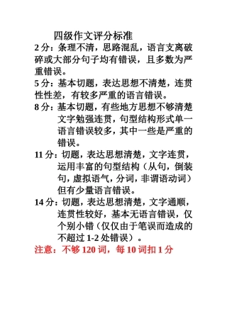 四级作文评分标准(同名1143)