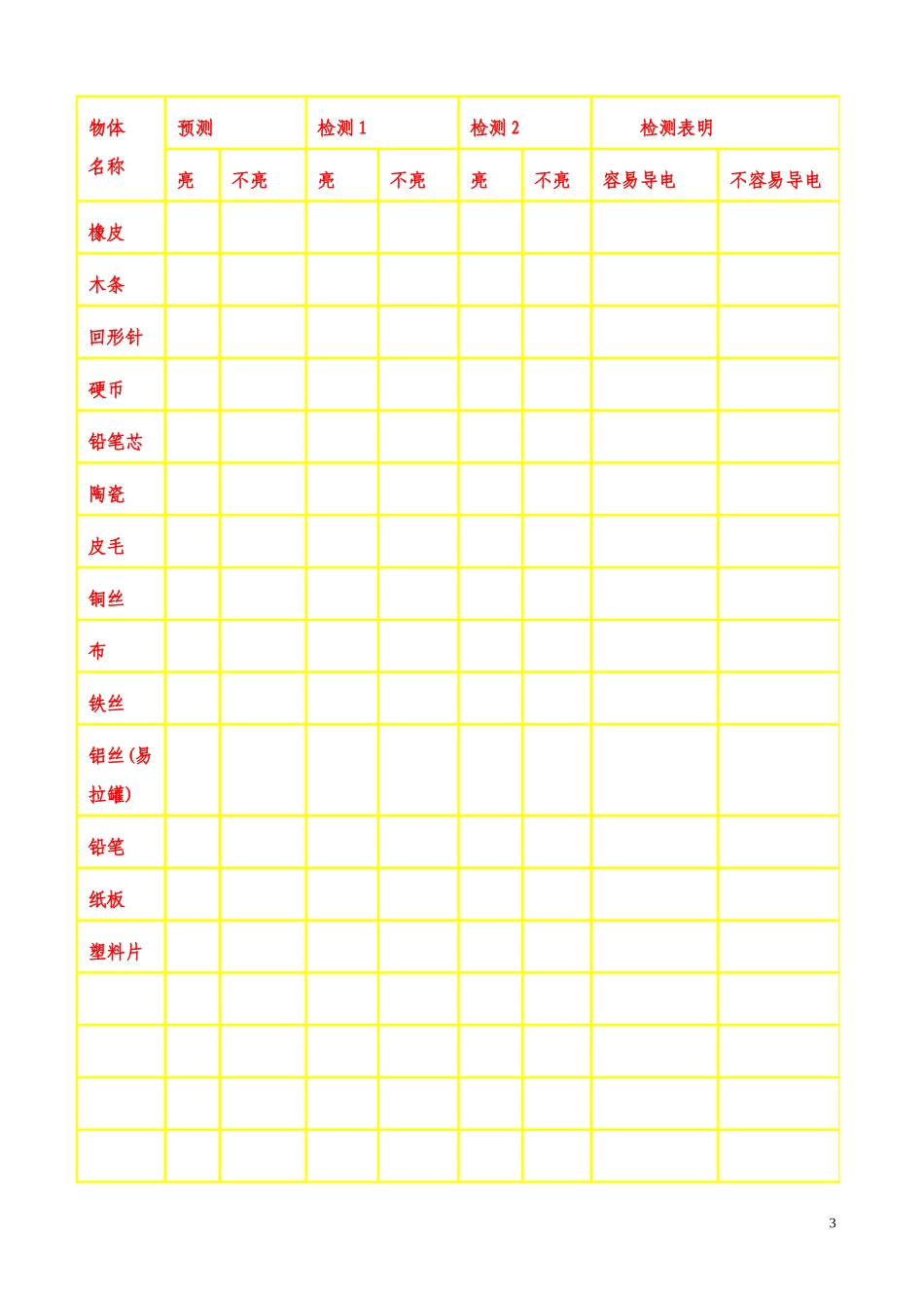 四年级科学下册-导体与绝缘体教案-教科版_第3页