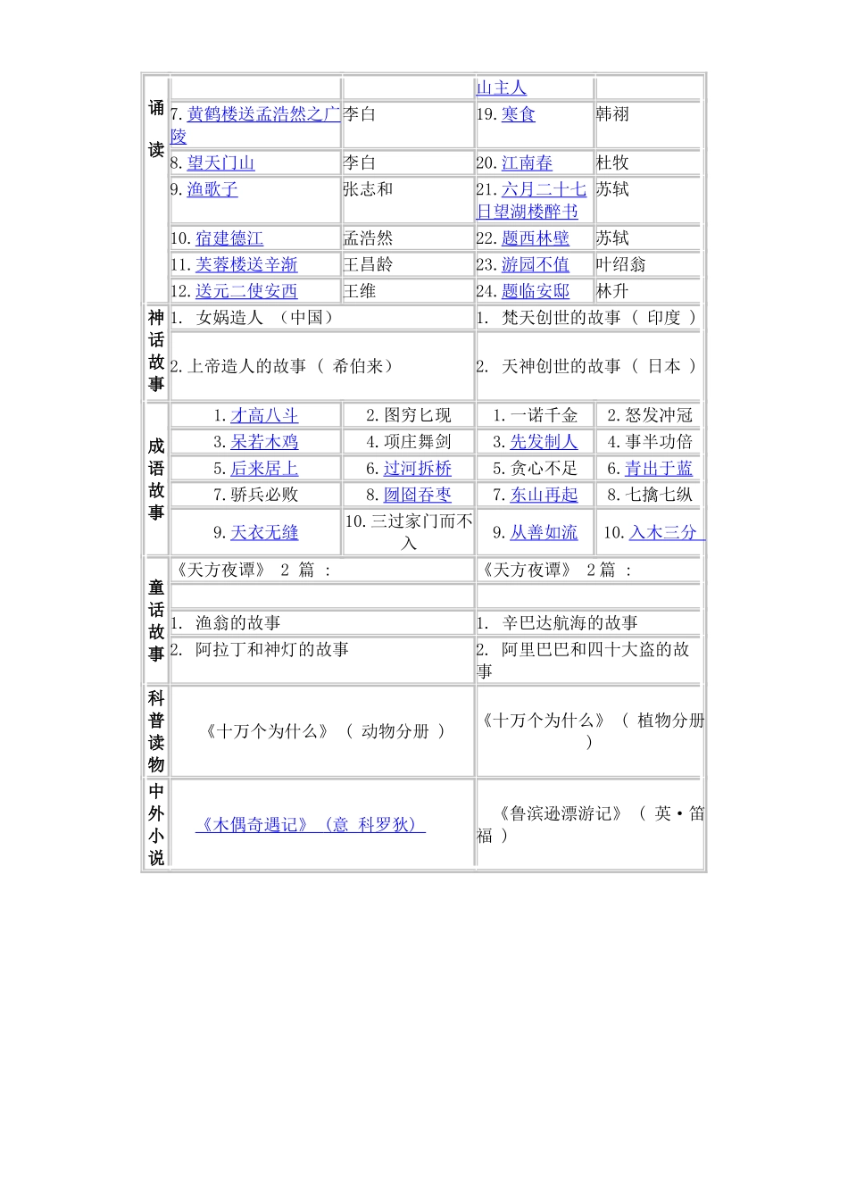 四年级上学期下学期古诗词诵读_第2页