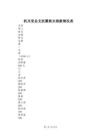 2024年机关党总支抗震救灾捐款情况表