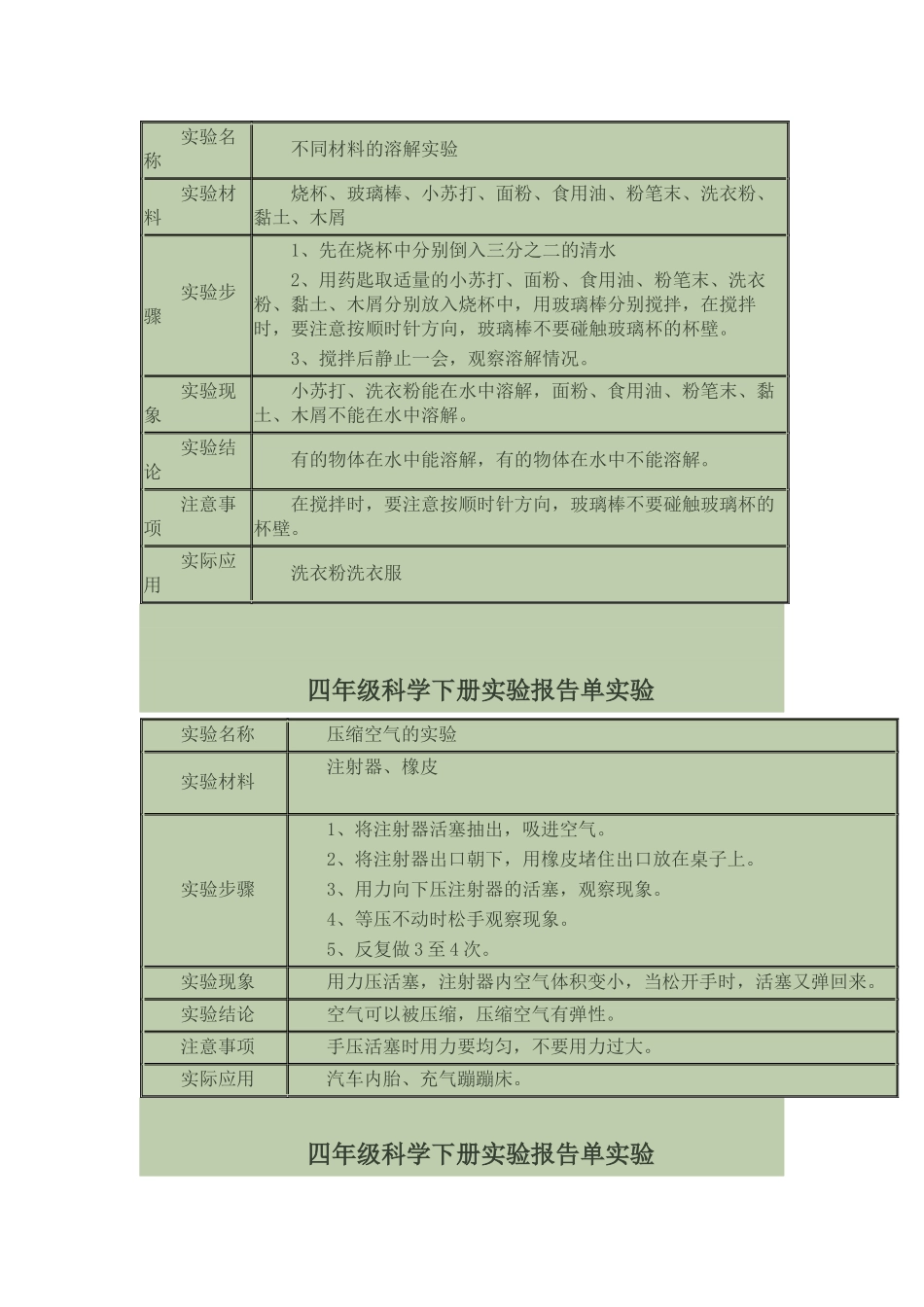 四年级科学下册实验报告单实验_第2页
