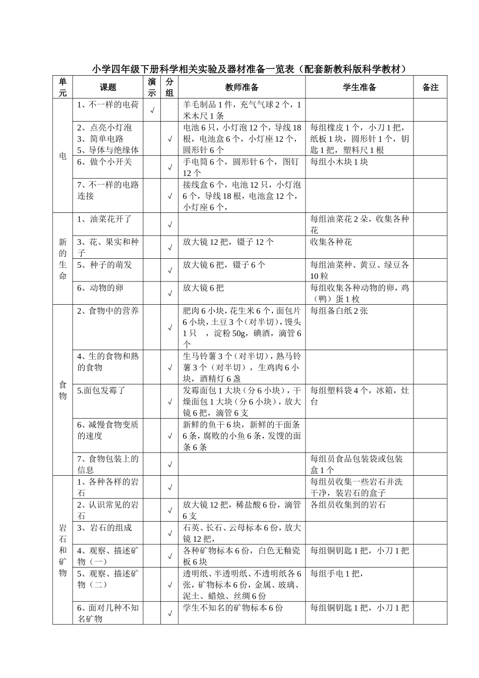 四年级科学相关实验及器材准备一览表_第3页