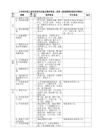 四年级科学相关实验及器材准备一览表