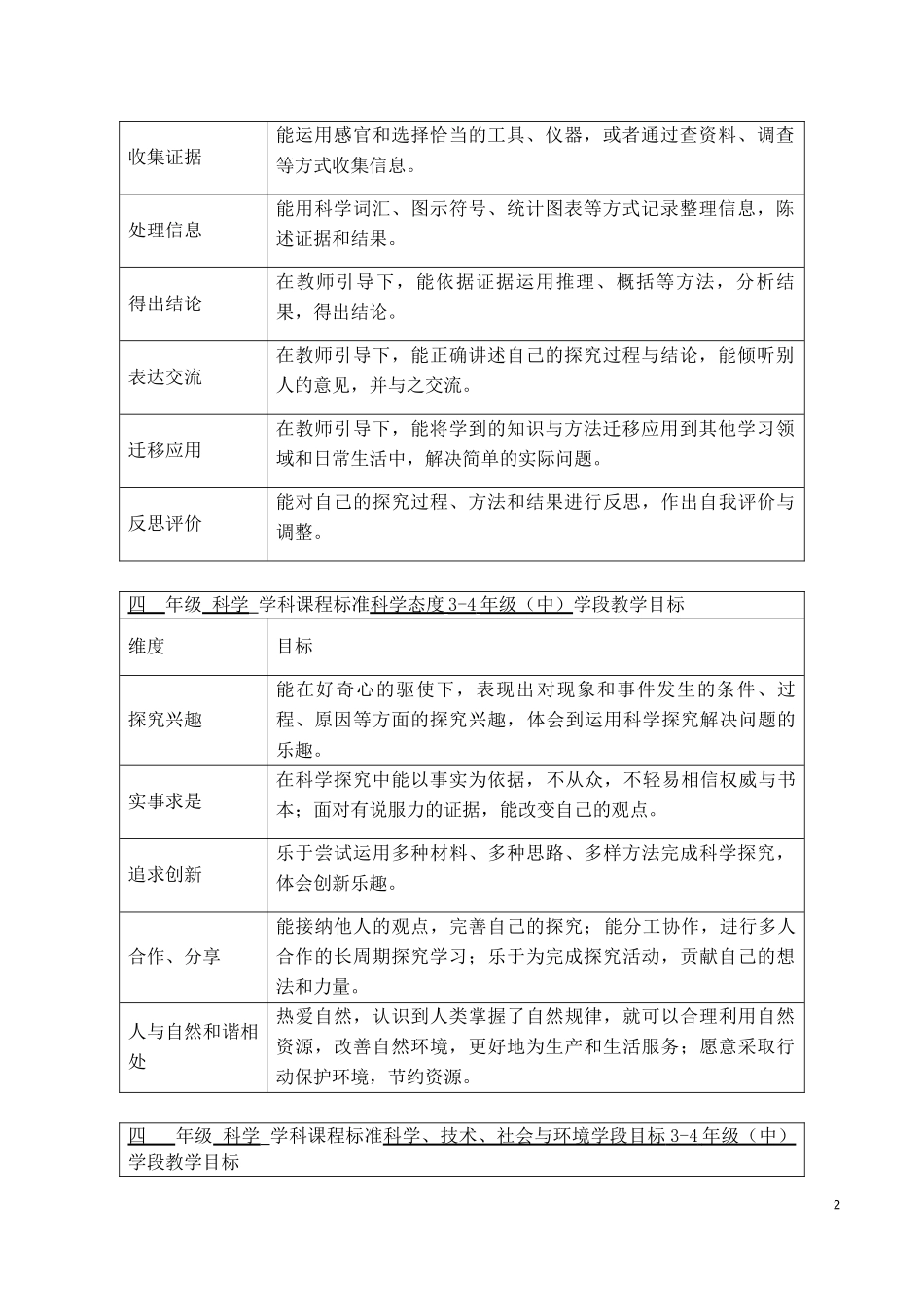 四年级科学学科课程规划_第2页
