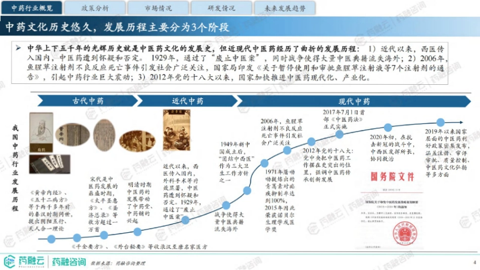 【药融咨询】2024中药行业现状与未来趋势白皮书_第3页