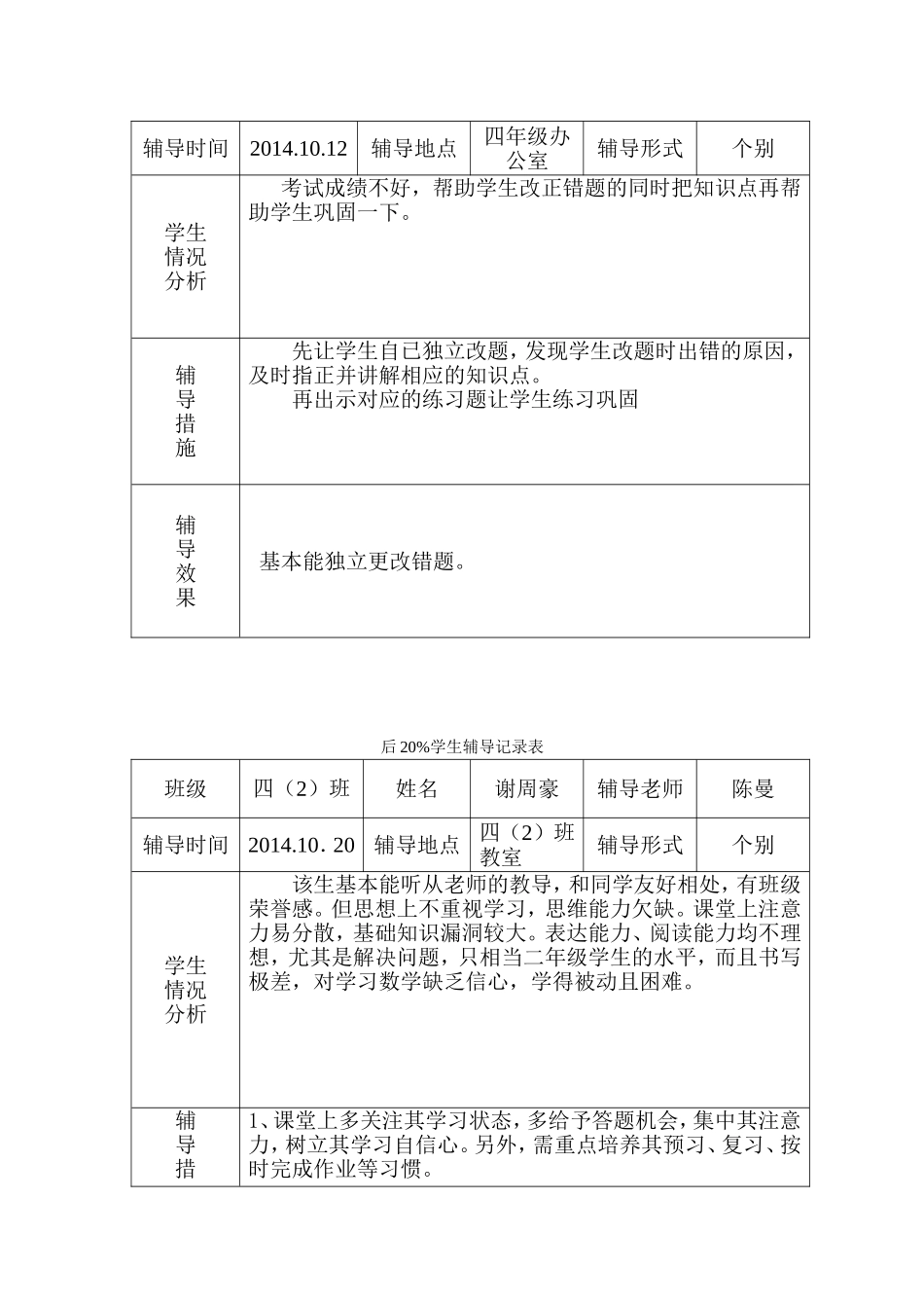 四年级数学-后进生辅导记录_第3页