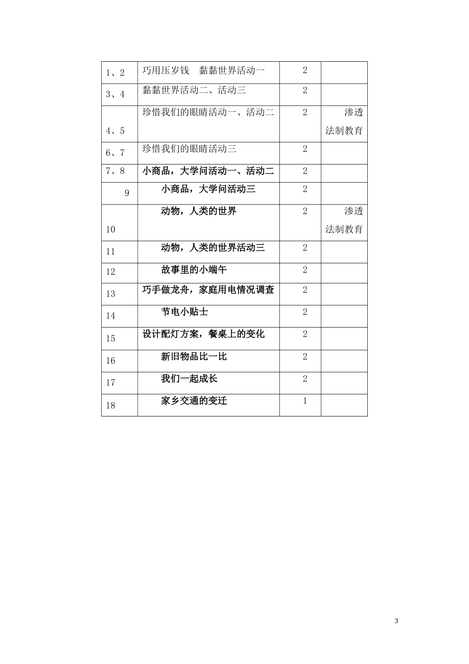 四年级下册综合实践活动课教案_第3页